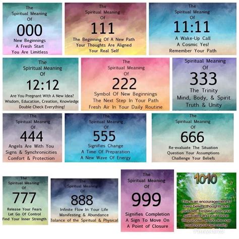 Numerology: Find Your Number & Reading .